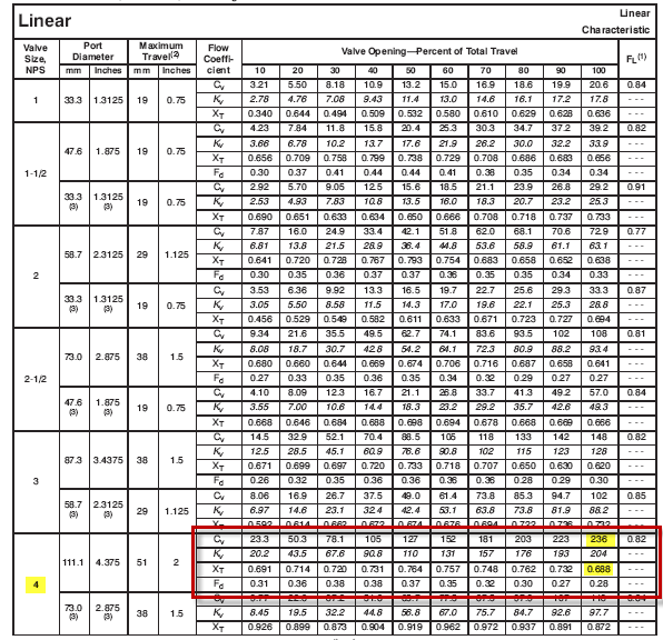 Gas Valve Sizing Valve Table
