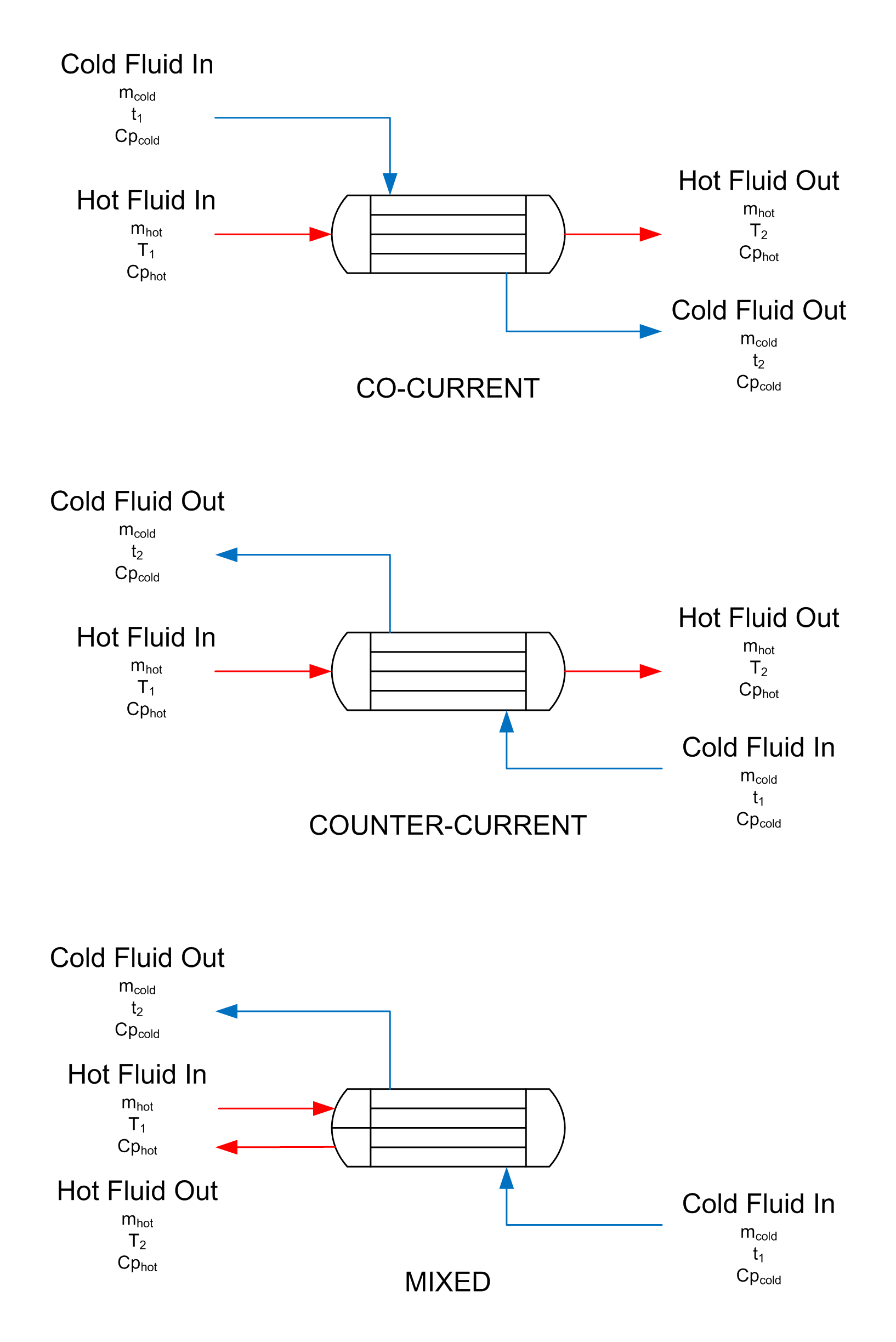 Heat Exchanger Diagram