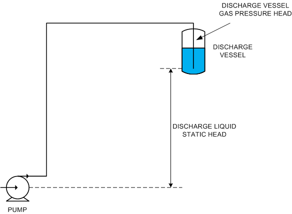 Submerged Pump Discharge Pipe