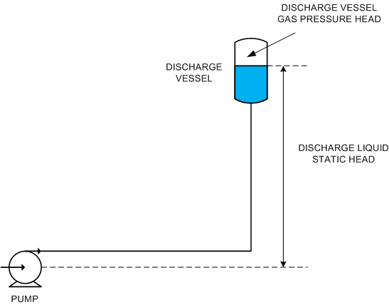 Discharge Pipe Enters The Bottom Of The Vessel