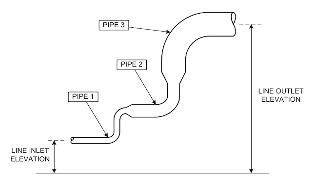 Line Sizing Diagram